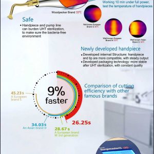 Piezo Bone Surgery Power Surgimaster II LED 4 Piezo Bone Surgery Power Surgimaster II LED